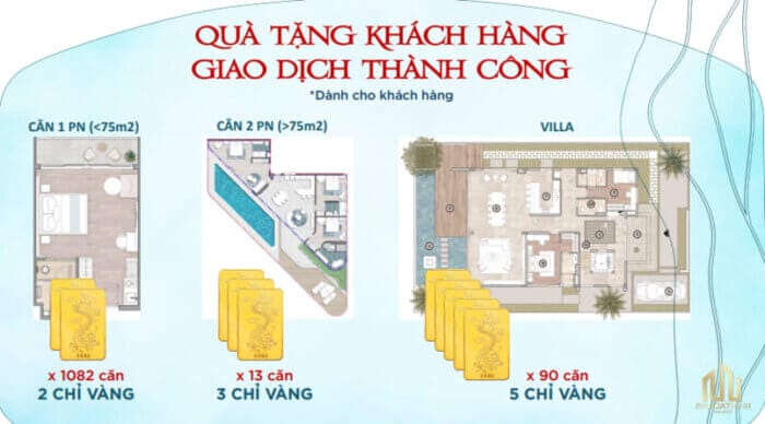 Phương Thức Thanh Toán Dự Án Charm Resort Hồ Tràm Vũng Tàu