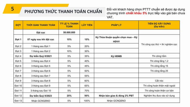 Dự Án Căn Hộ D-Homme TP.HCM - Phong Cách “Outsight” Đầu Tiên Tại Việt Nam