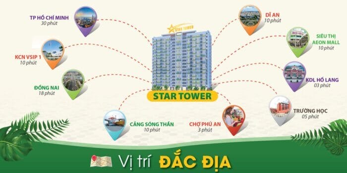 Dự Án Khu Căn Hộ Star Tower Thuận An - Cuộc Sống Thăng Hoa Đầu Tư Thịnh Vượng