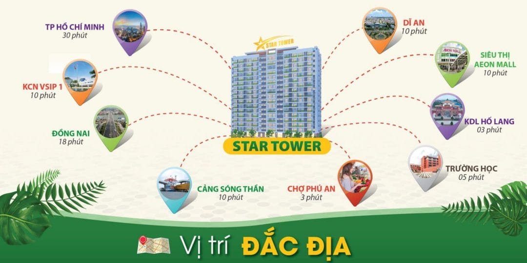 Tiện Ích Nội - Ngoại Khu Dự Án Star Tower Thuận An